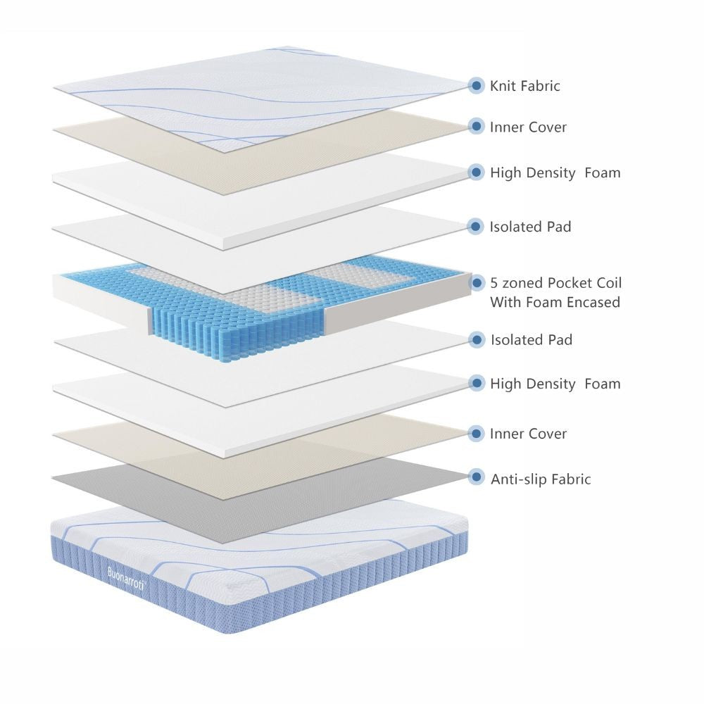 materasso matrimoniale pergamo con molle insacchettate e tessuto poliestere antiscivolo 160x190xh30 cm., struttura ergonomica progettata per il riposo ottimale