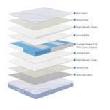 materasso matrimoniale pergamo con molle insacchettate e tessuto poliestere antiscivolo 160x190xh30 cm., struttura ergonomica progettata per il riposo ottimale