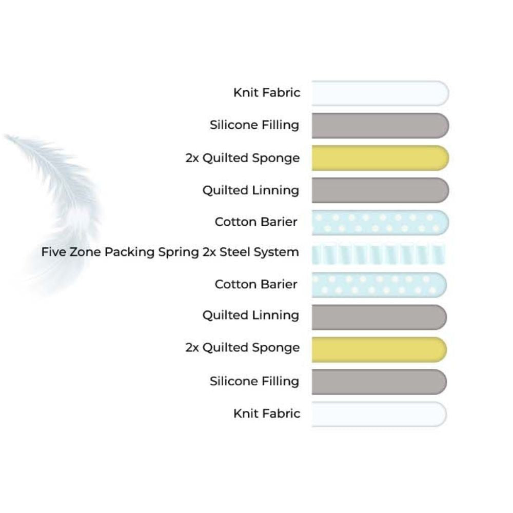 materasso una piazza e mezza gold 150x200x18 cm tessuto antibatterico, materasso compatibile con letti su misura