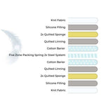 materasso una piazza e mezza gold 150x200x18 cm tessuto antibatterico, materasso compatibile con letti su misura