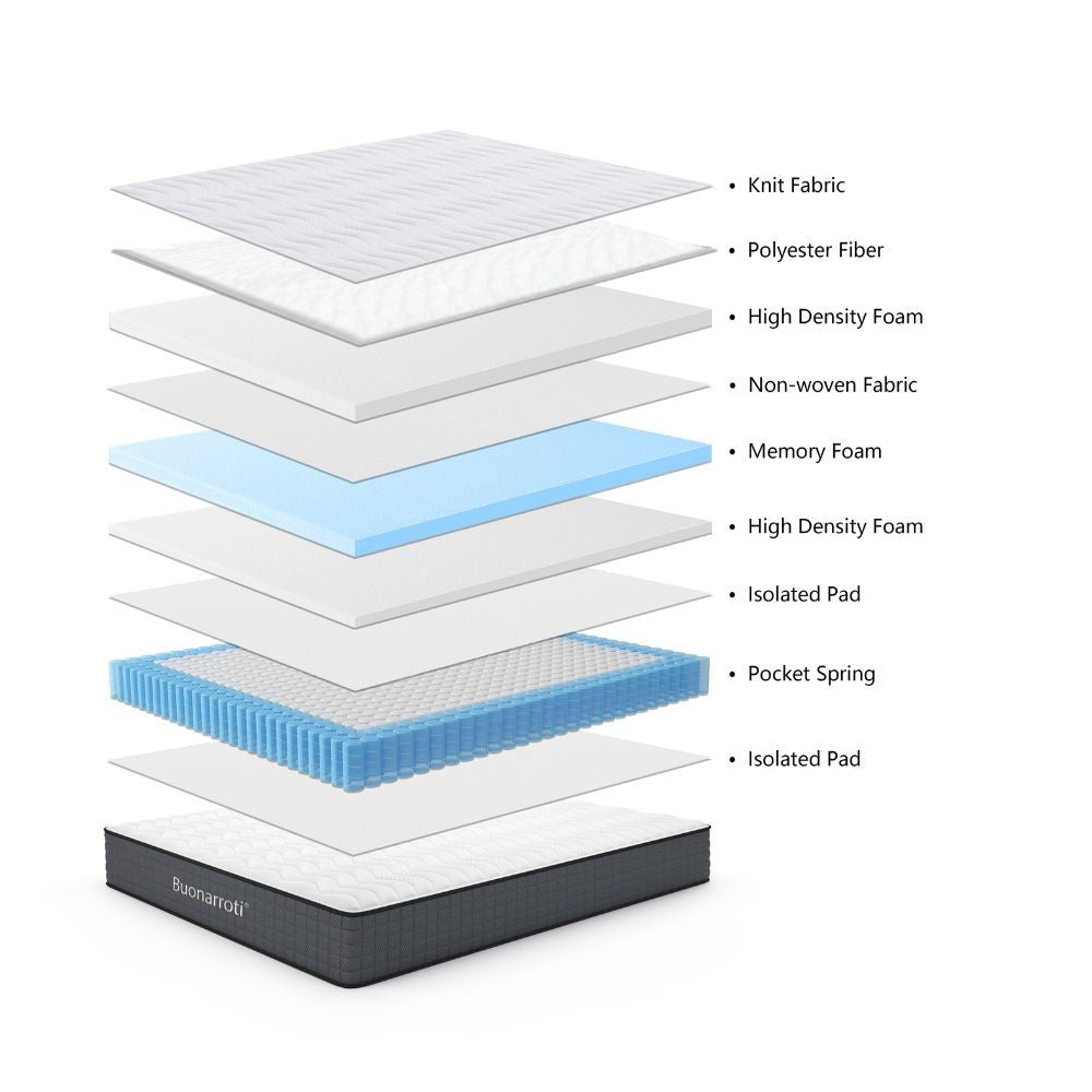 materasso singolo balto 80x190x25 h cm tessuto antibatterico, vista laterale per mostrare altezza e struttura interna