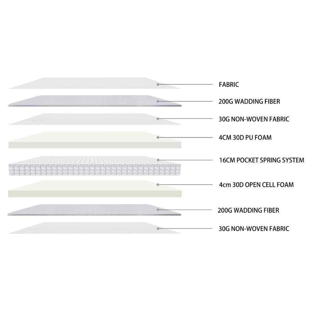 materasso matrimoniale manni 160x190x25 cm., ambientazione d’arredo con il prodotto protagonista